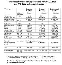 SWN Wasserwerte 2020.jpg