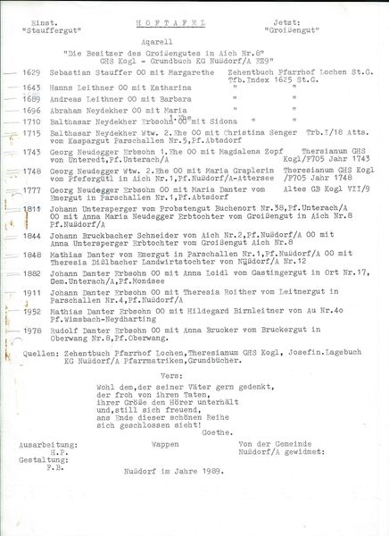 Datei:Hoftafel KROISS AICH.jpg