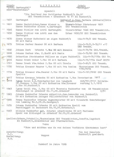 Datei:Hoftafel HEISSL.jpg