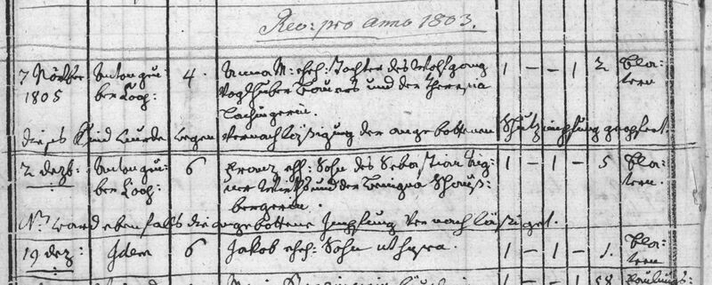 Datei:Sterbeeintrag 1805.jpg