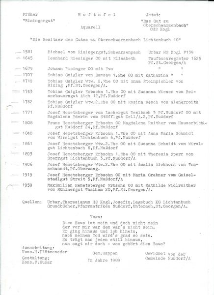 Datei:Hoftafel OBERSCHWARZENBACH.jpg