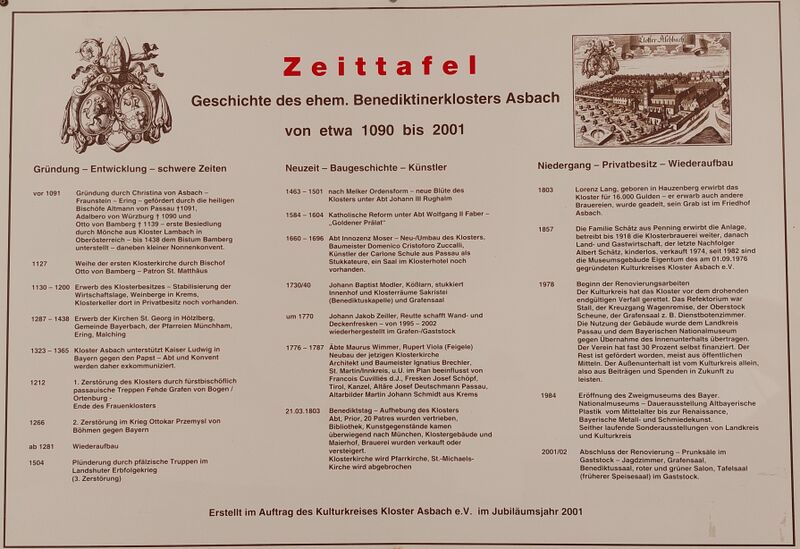 Datei:Asbach Zeittafel.jpg