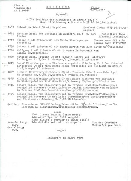 Datei:Hoftafel RIEDL STREIT.jpg