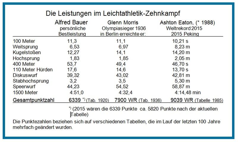 Datei:Bauer Punktelieste.jpg