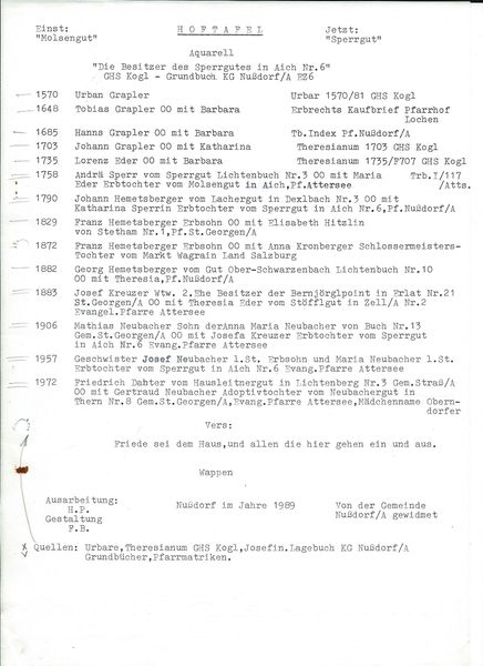 Datei:Hoftafel SPERRGUT AICH.jpg