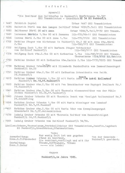 Datei:Hoftafel SEITLHOF.jpg