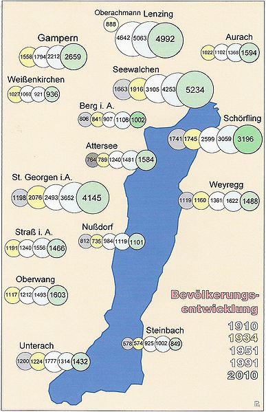 Datei:Bevoelk Attergau.jpg