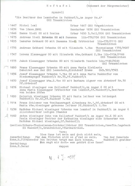 Datei:Hoftafel LEXENHOF.jpg