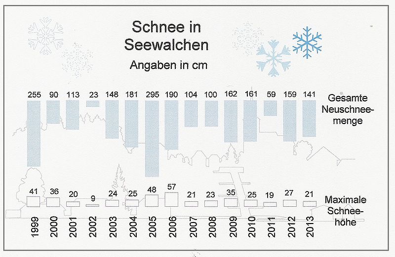 Datei:Wetter SWN Schnee 99-13.jpg