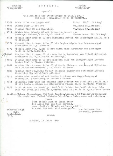 Datei:Hoftafel STÖFFL ZELL.jpg