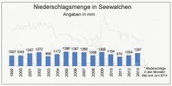 Wetter SWN Regen 99-13.jpg