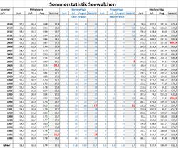 Sommerstat2.jpg
