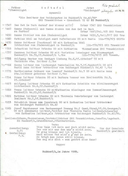 Datei:Hoftafel ROIDERGUT NUSS.jpg